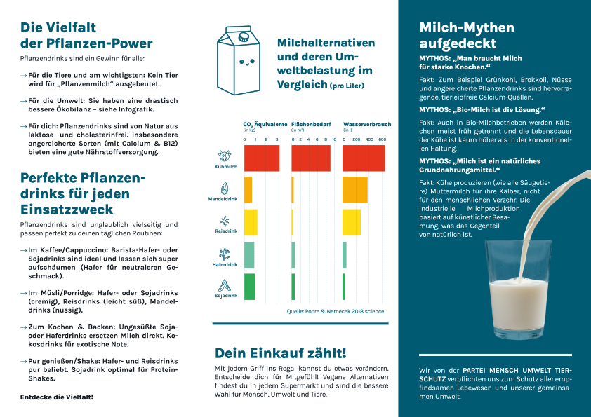 Flyer »Milch« (100 Stück)